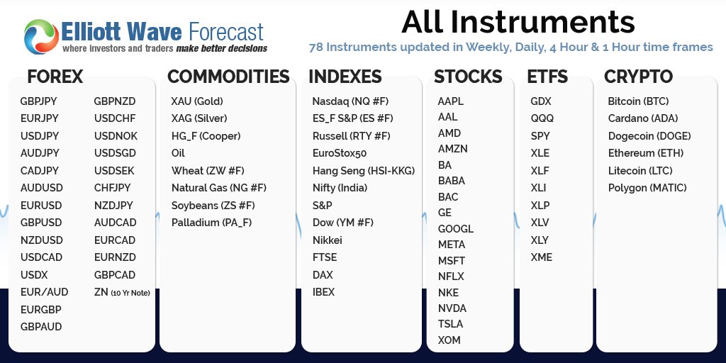 How to get the best of Free 14 day Trial
