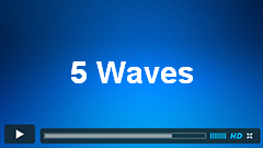 5 wave move in Elliott Wave Theory