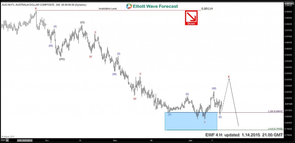 AUDUSD-24020150114152237 jan14 4h