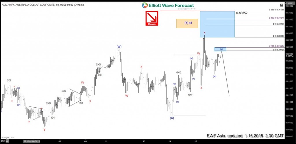 AUDUSD-6020150115211036 jan16 asia 1h