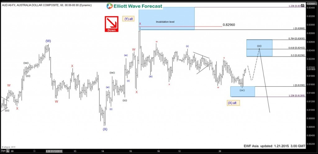 AUDUSD-6020150120221618 Jan21 asia 1h