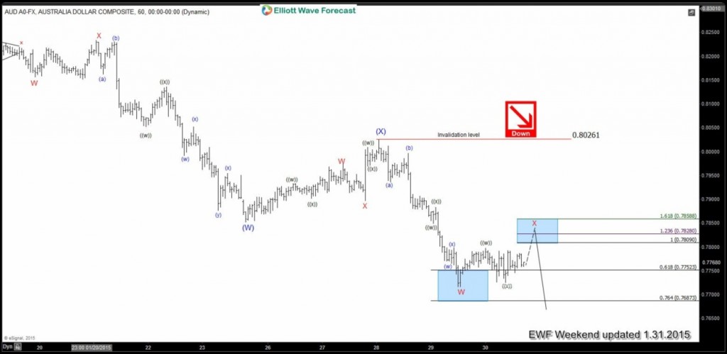 AUDUSD-6020150131154307 jan31 weekend 1h