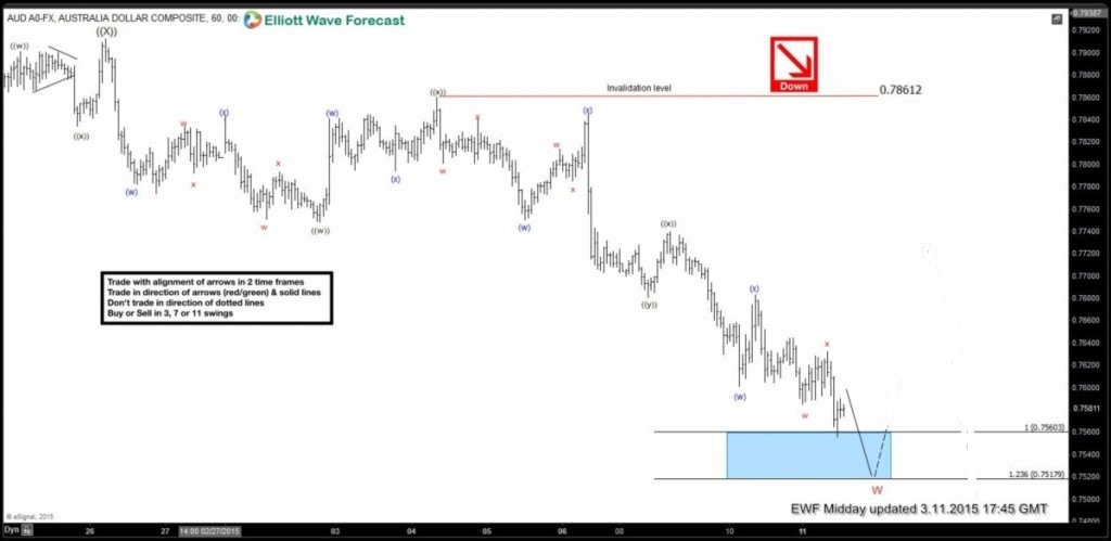 AUDUSD-6020150311131805-1024x499 11111