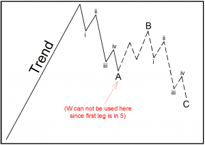 A B C labeling scenarios