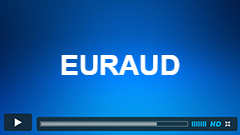 EURAUD Short-term Elliott Wave Analysis 4.15.2015