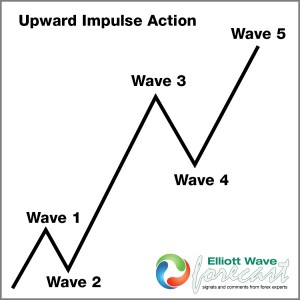 Upward Impulse Elliott Wave Pattern Example