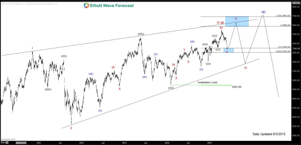SSI Daily20150604205139
