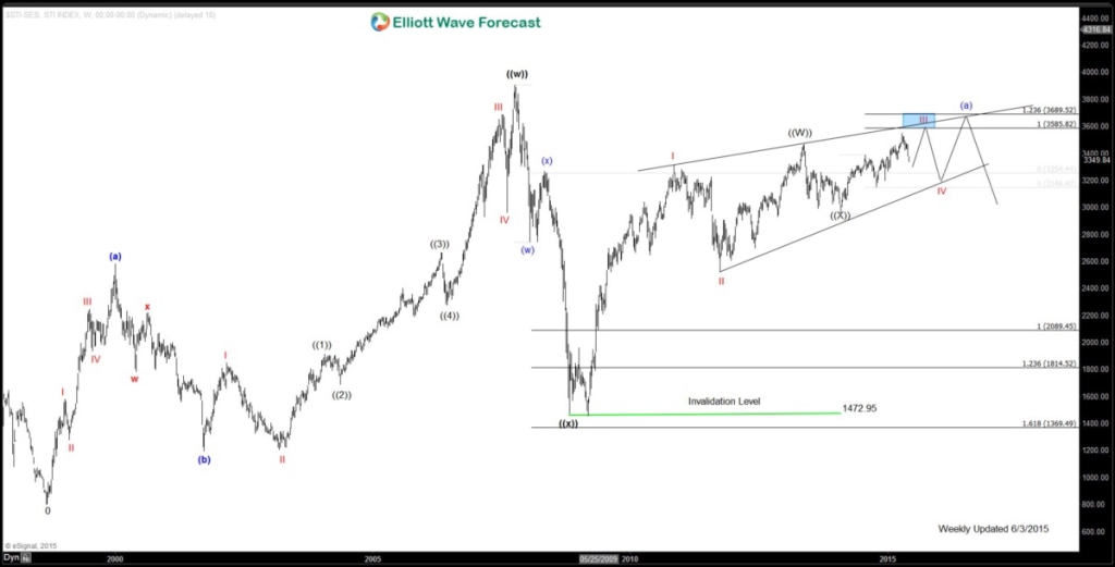 SSI Weekly20150603173425