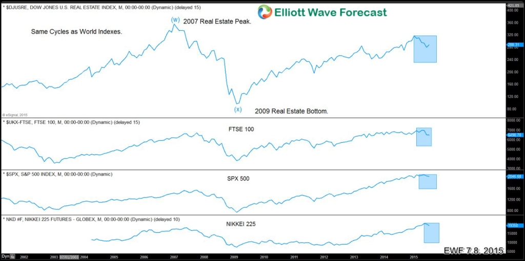 Real estate Weekly20150708171827