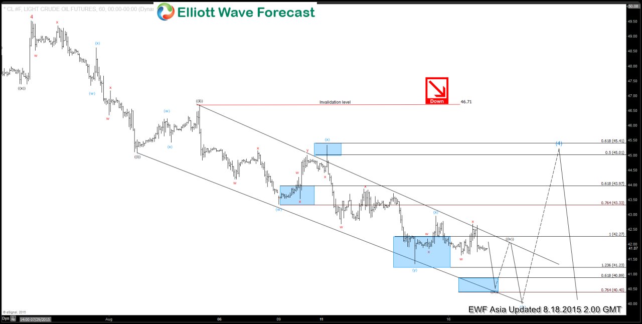 Oil (CL) Short Term Elliott Wave Analysis 8.18.2015