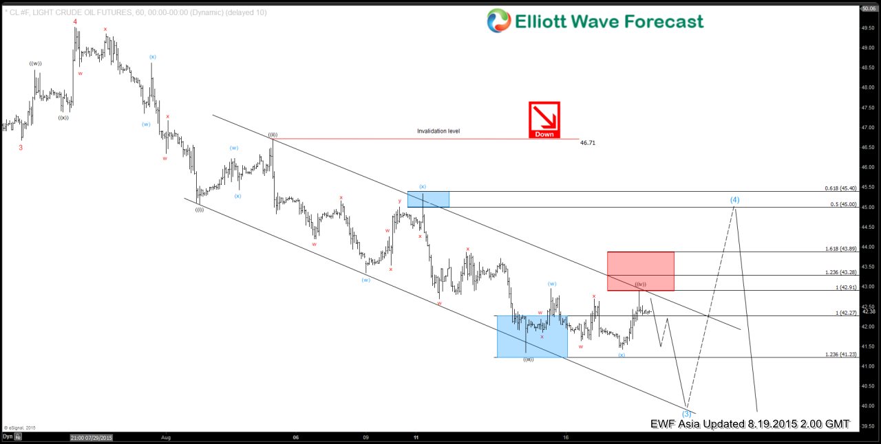 Oil (CL) Short Term Elliott Wave Analysis 8.19.2015