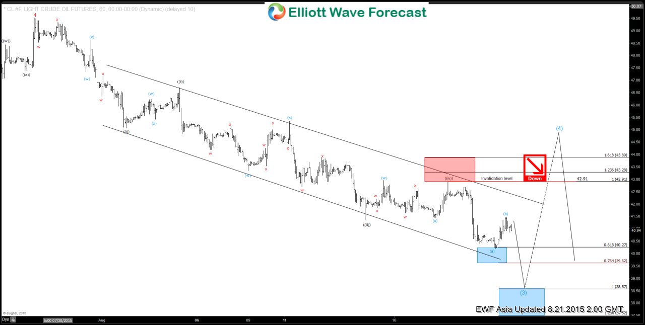 Oil (CL) Short Term Elliott Wave Analysis 8.21.2015