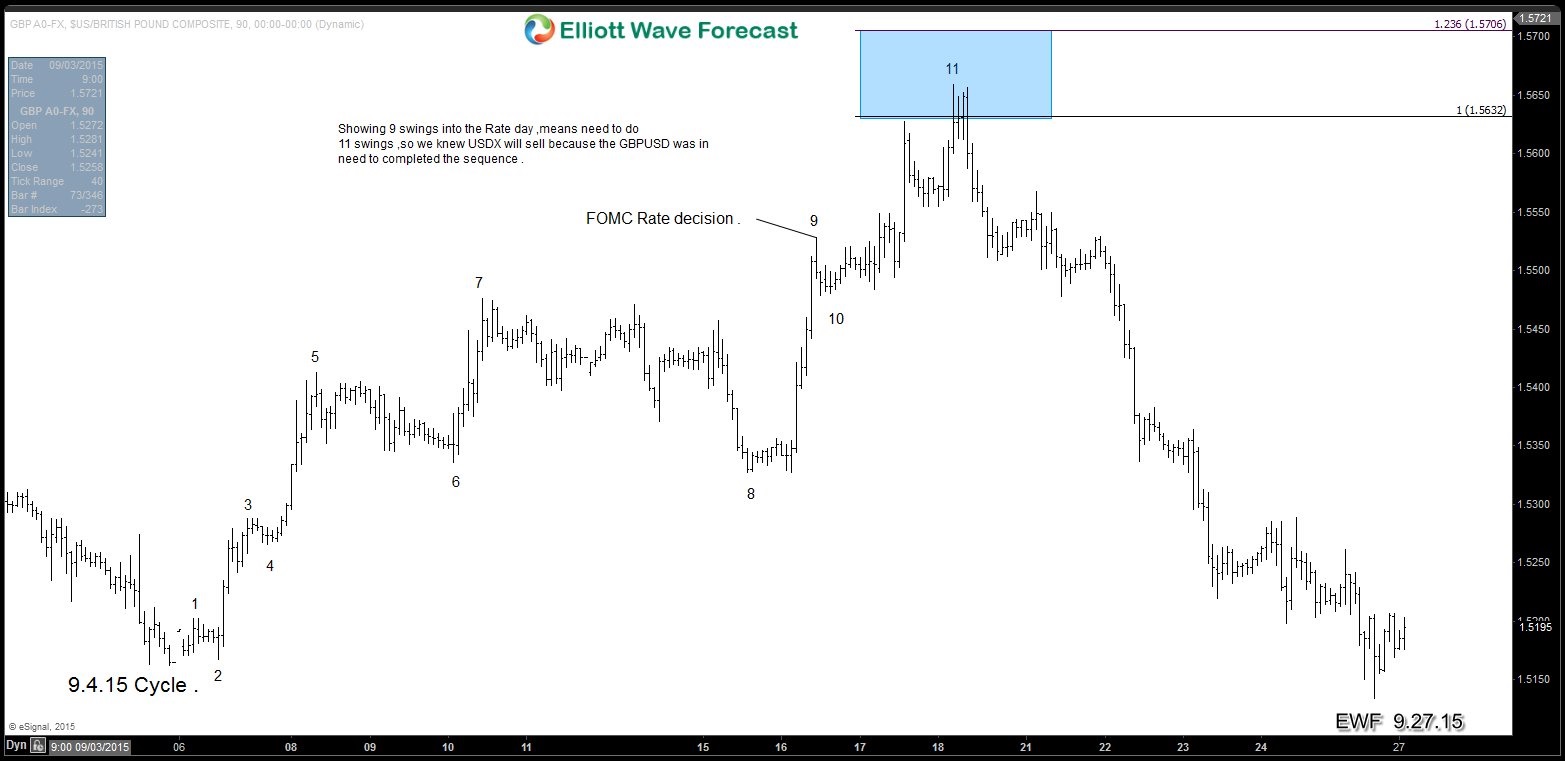 Technical trade vs Fundamental trade