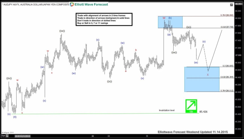 1AUDJPY 6020151115184258