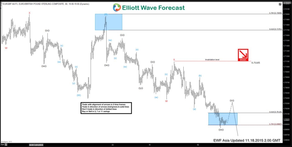 EURGBP 6020151117214204