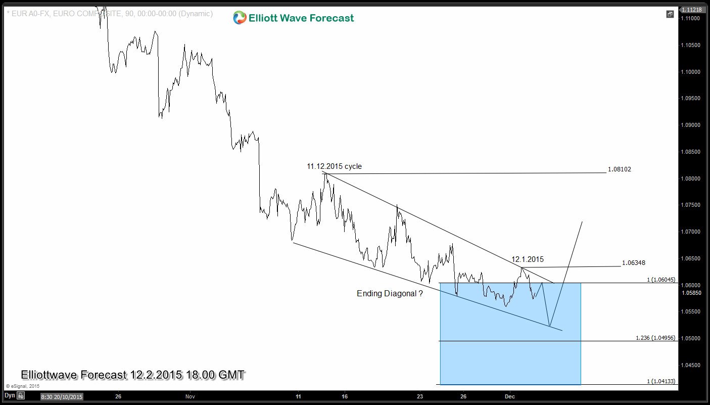 EURUSD in light of Macroeconomics and Geopolitics
