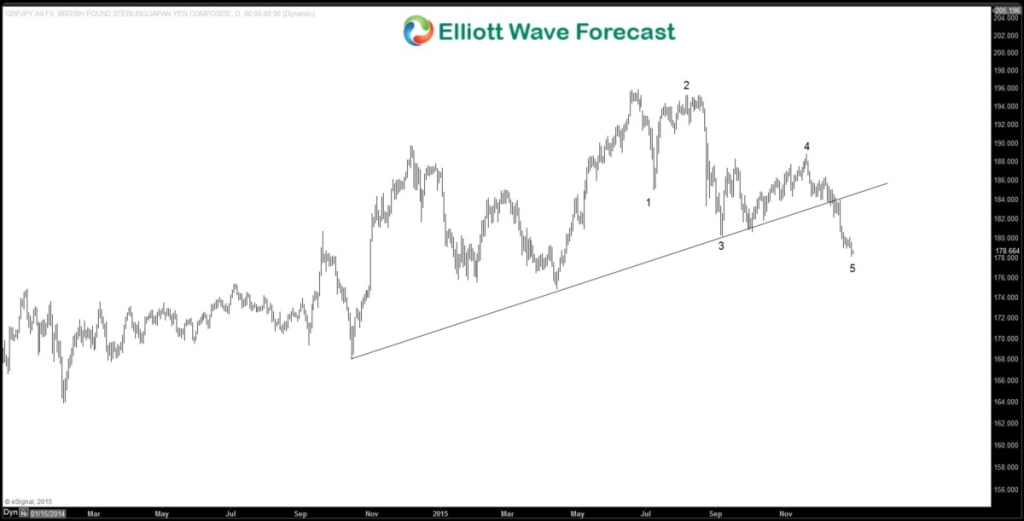 Will Euro Referendum and Brexit affect GBP? Main20151230132730