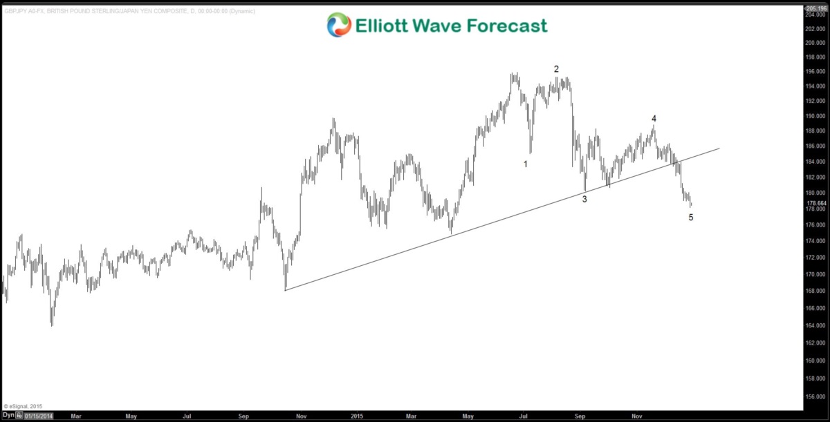 Will Euro Referendum and Brexit affect GBP?