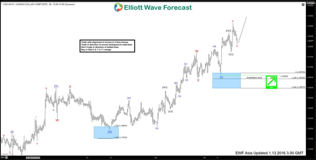 1USDCAD 6020160112213027