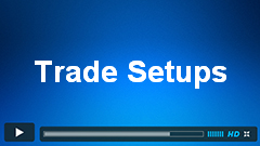 CADJPY, USDCAD and INDU Trade Setups