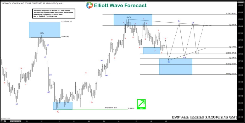11NZDUSD 6020160308204515