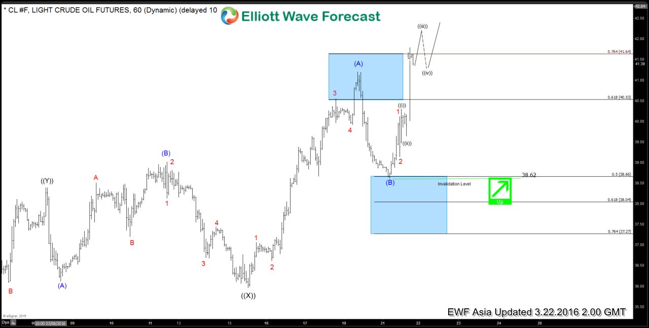 Oil $CL_F Short-term Elliott Wave Analysis 3.22.2016