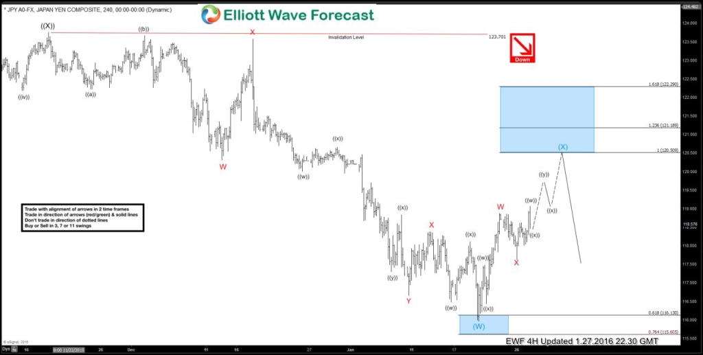How we traded the BOJ this January $USDJPY 4JPY-24020160127164254-1024x517