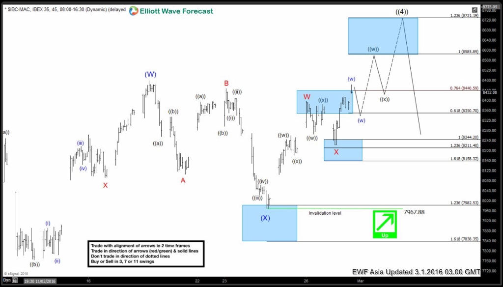 $IBEX 6020160301020612