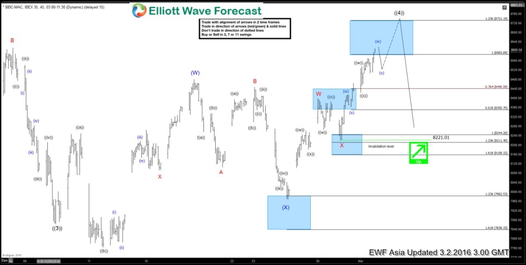 $IBEX 6020160301210635