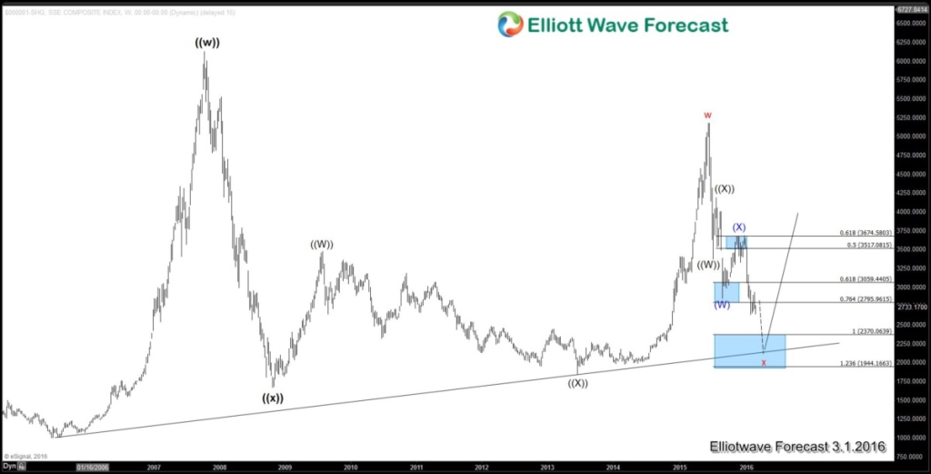 SHCOMP Weekly20160301213205