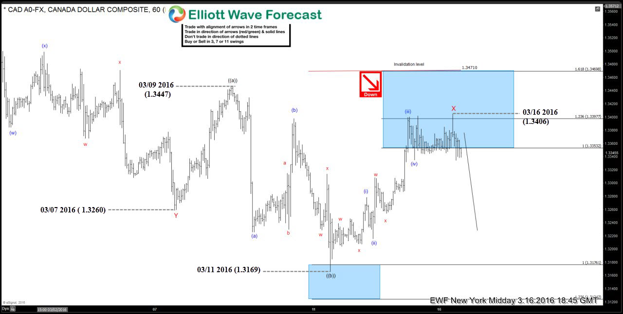 Elliott Wave Quiz: Could you recognize the structure ?