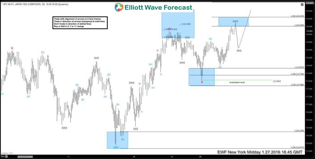 How we traded the BOJ this January $USDJPY USDJPY 27 January 1 Hour Mid-day NY