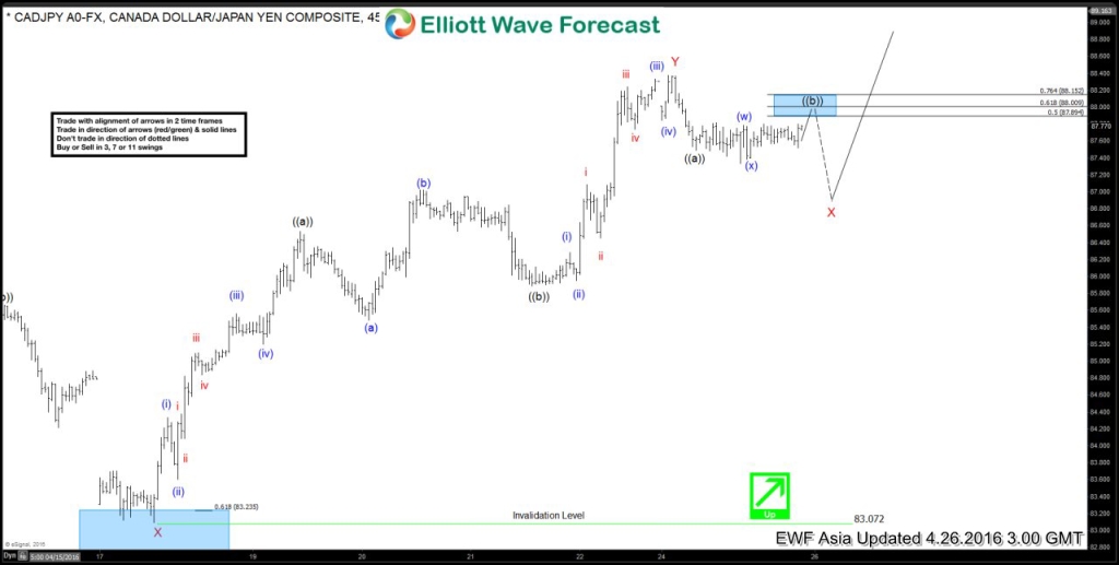1CADJPY 6020160425213306