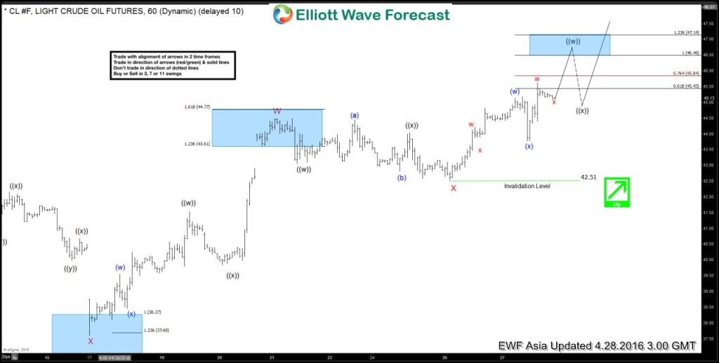 2CL 6020160427221149