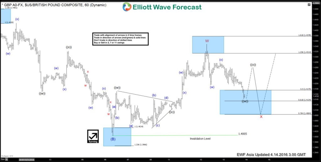 GBPUSD 6020160413223242