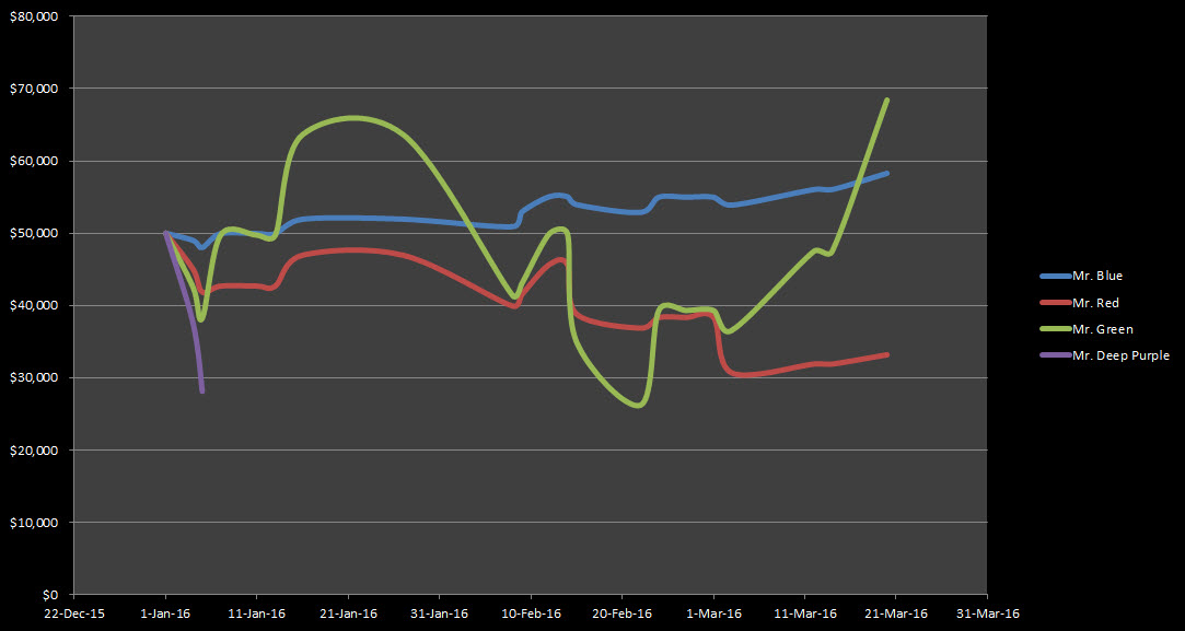 What happens when you don’t follow the 2% rule