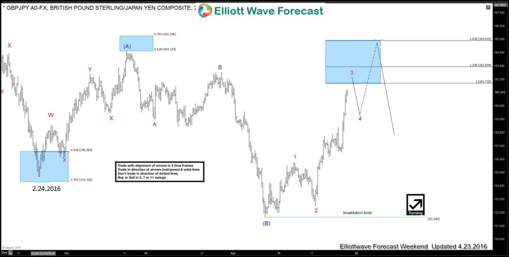 Did he fall or was he pushed? The true story of GBPJPY 1GBPJPY-240 blog
