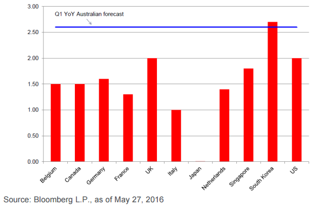 Australian Dollar may stabilize gradually