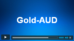 XAUAUD Elliott Wave Update and targets