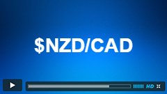 $NZDCAD Elliottwave Analysis 5.13.2016