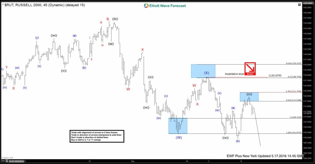 $RUT RUSSELL 6020160517152440