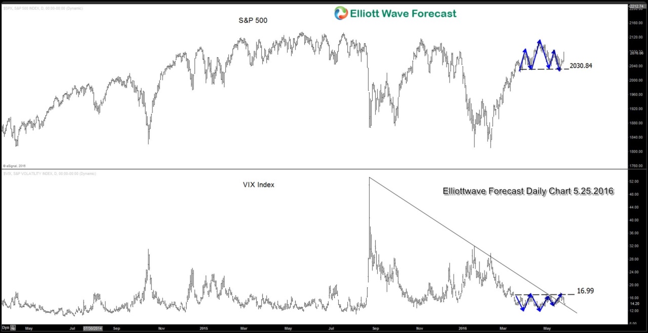 Hawkish Fed may trigger equities correction