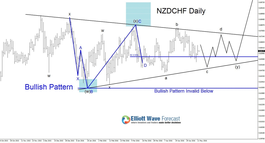 nzdchf2