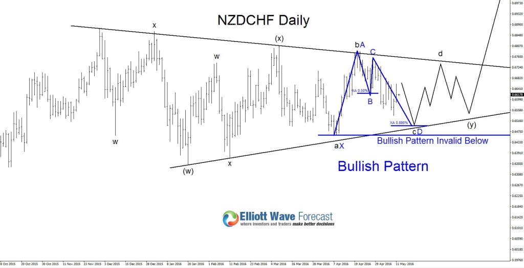 nzdchf3