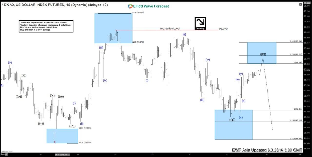 Weekly Market Report June 8