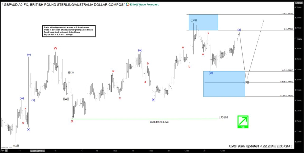 31GBPAUD 6020160721214654