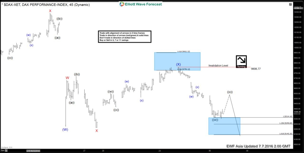 $DAX 6020160706214517