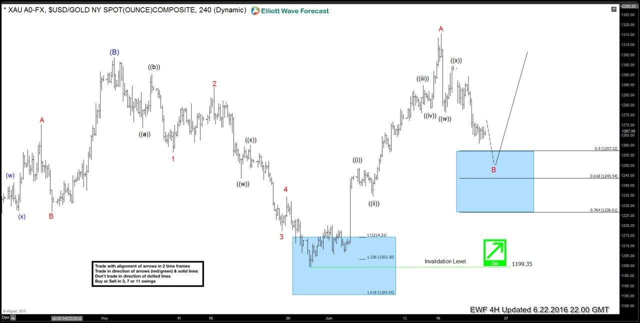 Is uncertainty Gold’s best friend?