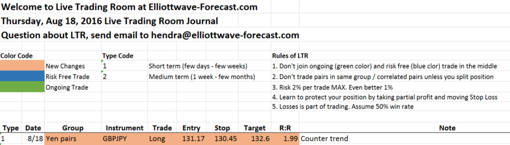 $GBPJPY Live Trading Room Setup from 8/18 GBPJPY LTR Aug 18