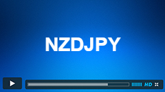 Elliott Waves forecasting the path in NZDJPY